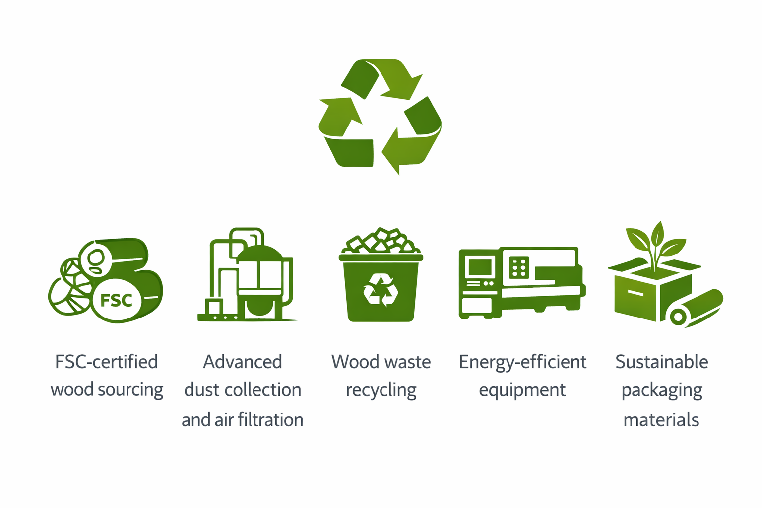 Environmental Responsibility